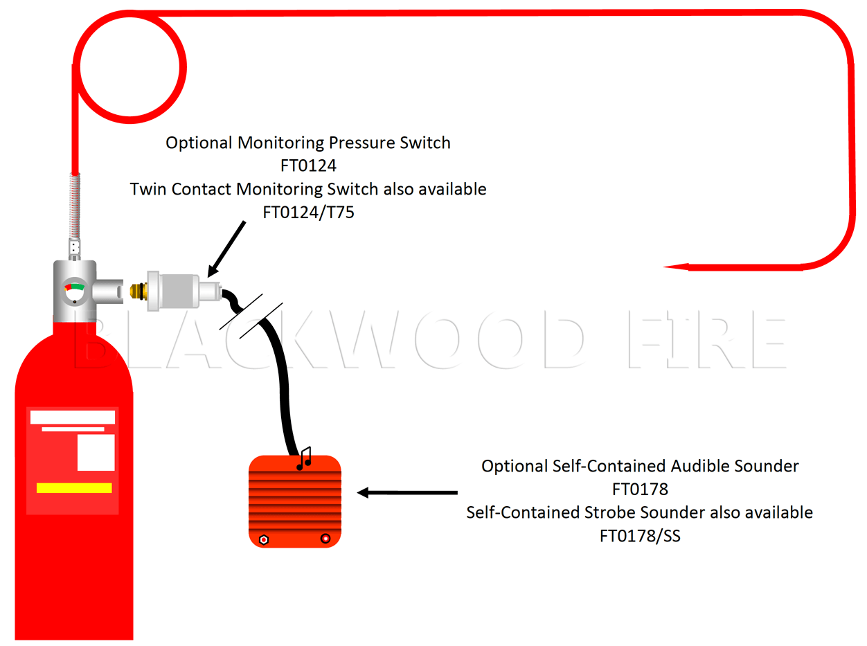 Firetrace Automatic Fire Suppression System Sourh Wales Cardiff