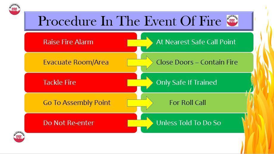 Procudure In The Event Of Fire