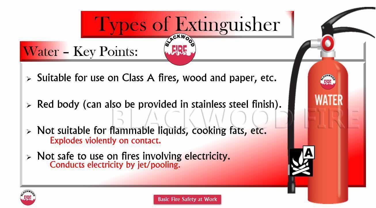 Types of Fire Extinguisher and their Uses Water 