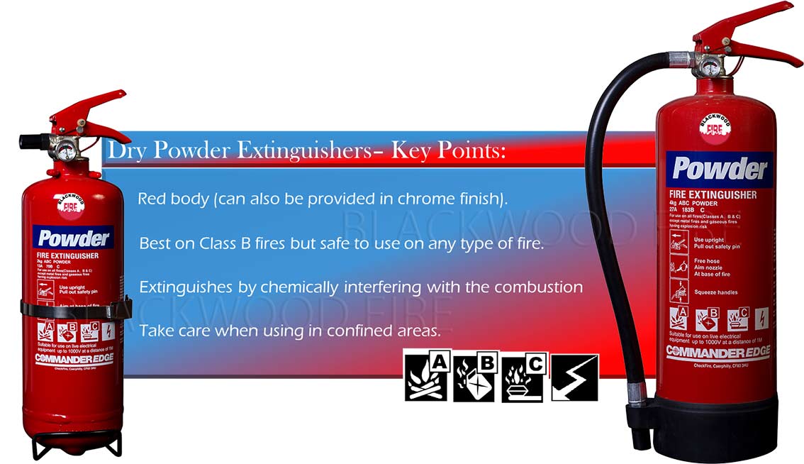 Commander Edge Dry Powder Fire Extinguishers - key points