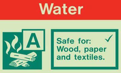 What do fire extinguisher ratings mean?